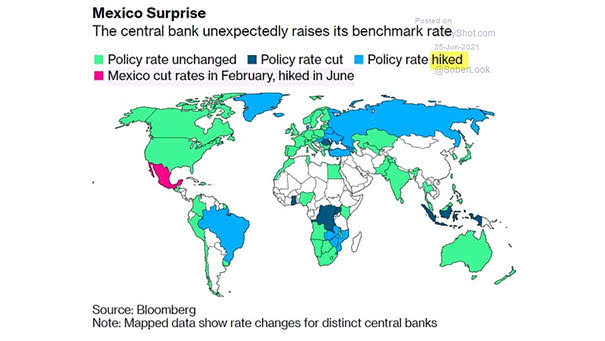 Interest Rates - Policy Rate Cut vs. Policy Rate Hiked