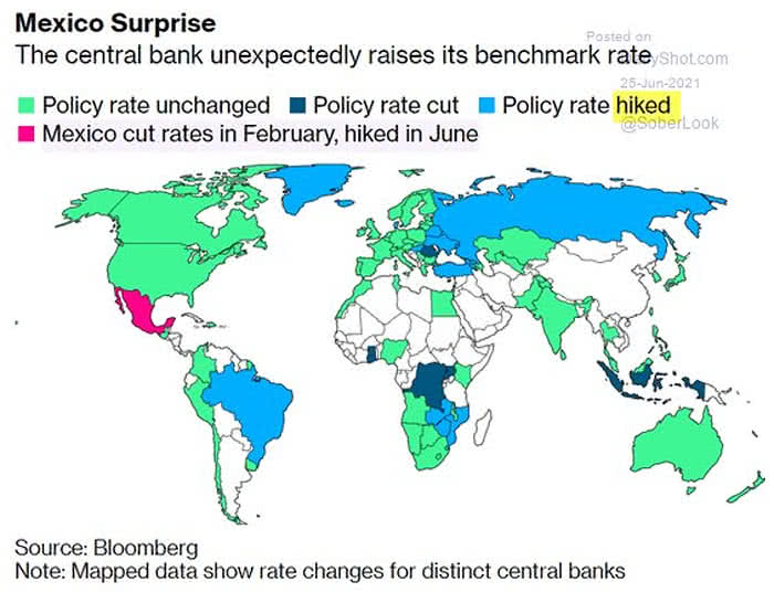 Interest Rates - Policy Rate Cut vs. Policy Rate Hiked