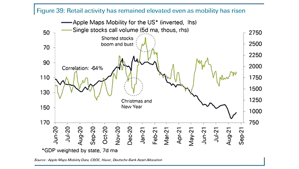Retail Trading - Single Stocks Call Volume