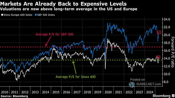 S&P 500 and Euro Stoxx 50 - 5-Year Implied Dividend Yield