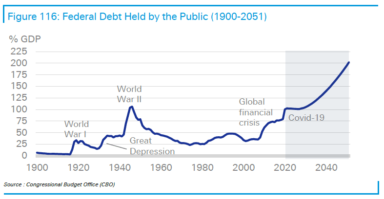 U.S. Federal Debt Held by the Public