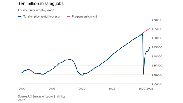 U.S. Jobs - U.S. Nonfarm Employment