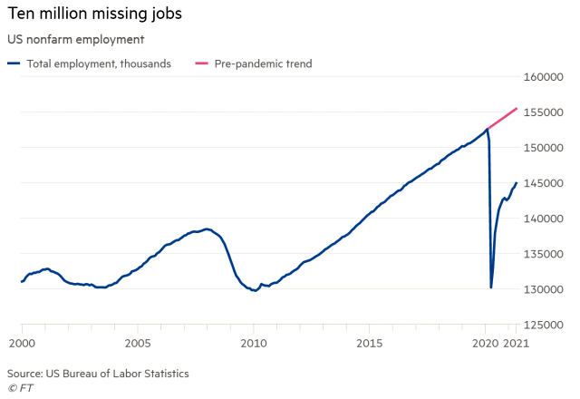 U.S. Jobs - U.S. Nonfarm Employment