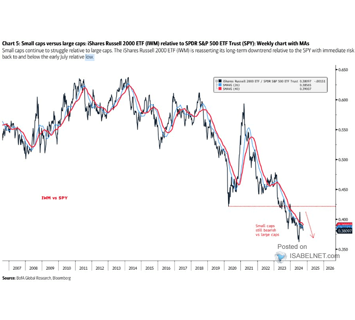 U.S. Small Cap Stocks vs. Large Cap Stocks