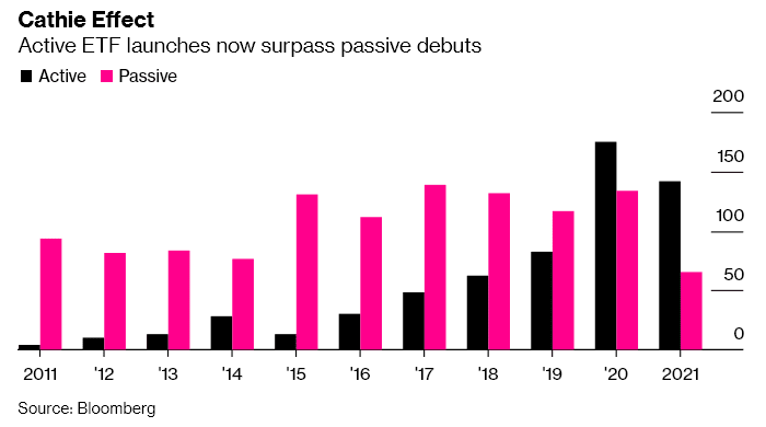 Active vs. Passive ETFs