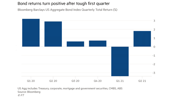 Bond Returns