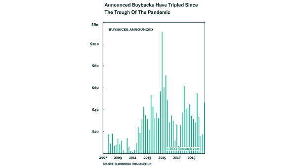 Buybacks Announced