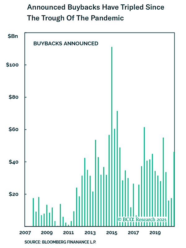 Buybacks Announced