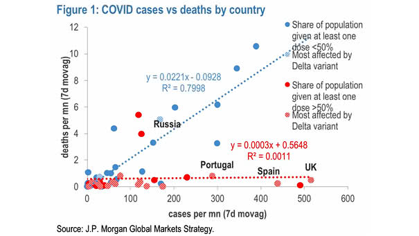 Coronavirus - Covid Cases vs. Deaths by Country