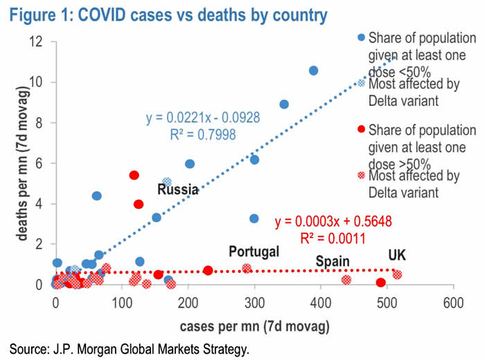 Coronavirus - Covid Cases vs. Deaths by Country