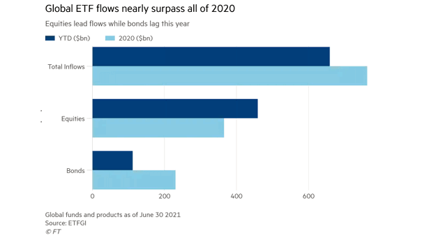 Global ETF Flows