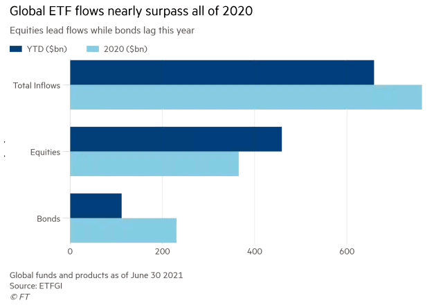 Global ETF Flows