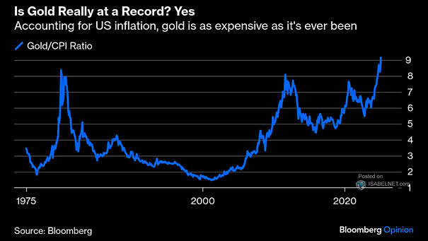 Gold as Monetary Inflation Hedge