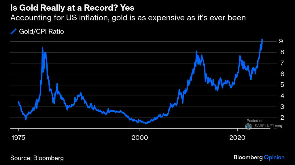 Gold as Monetary Inflation Hedge