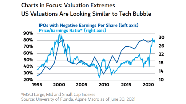 IPOs with Negative Earnings Per Share and Price/Earnings Ratio