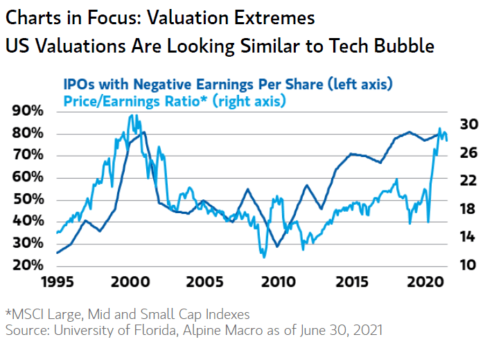 IPOs with Negative Earnings Per Share and Price/Earnings Ratio