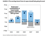 Estimated Contribution of Hyperscaler Capex to S&P 500 EPS Growth
