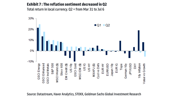 Reflation Sentiment - Total Return in Local Currency