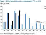 Global Share Buyback Announcements