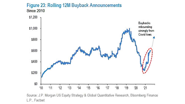 Rolling 12-Month Buyback Announcements