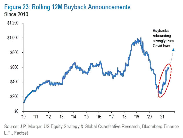 Rolling 12-Month Buyback Announcements