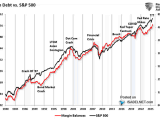 S&P 500 vs. Margin Debt