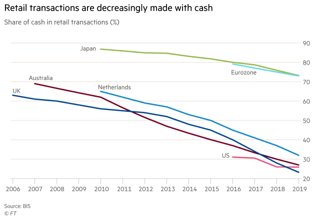 Share of Cash in Retail Transactions