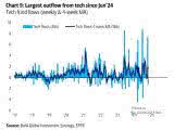 Tech Flows