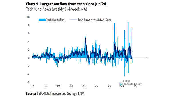 Tech Flows
