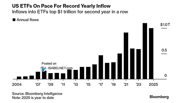 U.S. ETF Flows