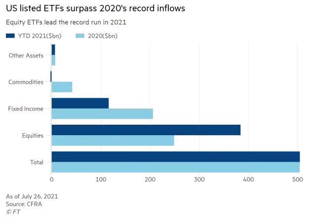 U.S. ETFs Flows