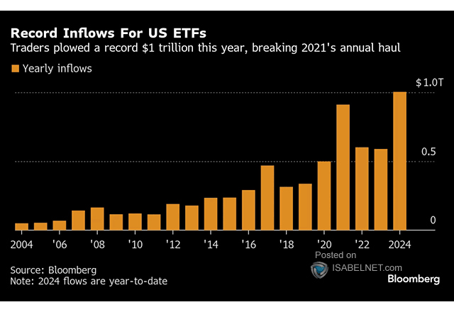 U.S. ETF Flows
