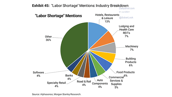 U.S. Labor Shortage Mentions