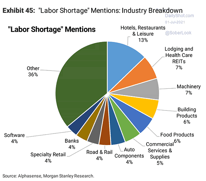 U.S. Labor Shortage Mentions