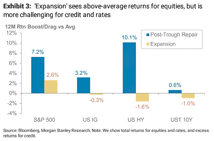 U.S. Markets - 12-Month Return Boost-Drag vs. Average