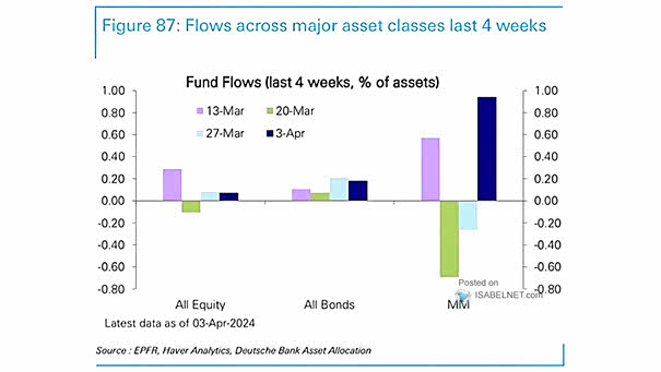 Weekly Fund Flows