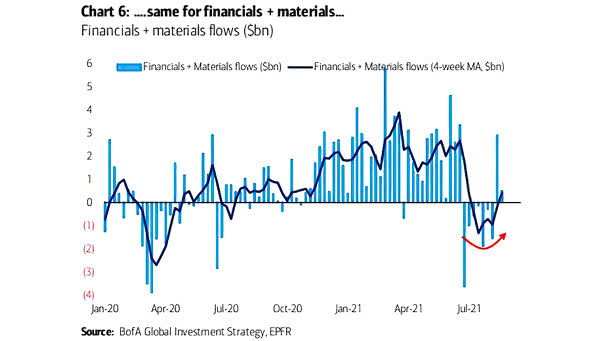 Financials and Materials Flows