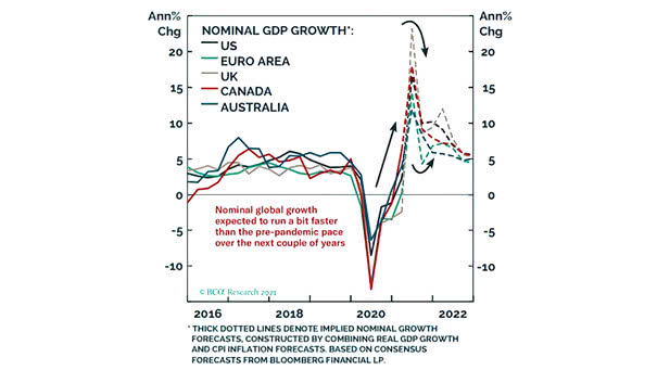 Nominal GDP Growth