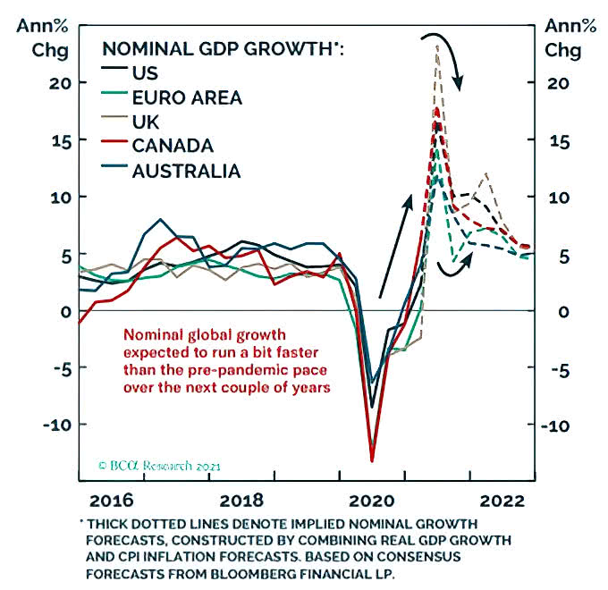 Nominal Gdp Growth Isabelnet Nominal Gdp Growth Isabelnet