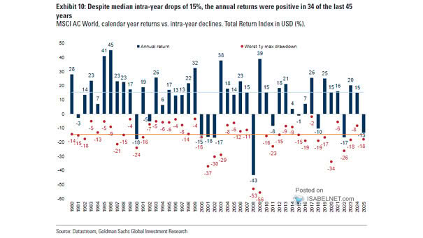Number of S&P 500 All-Time Highs per Calendar Year