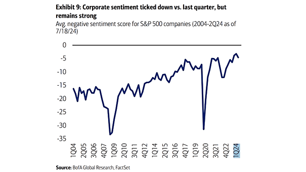 Sentiment Scores During Earnings Calls
