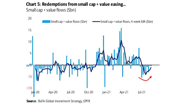 Small Cap and Value Flows