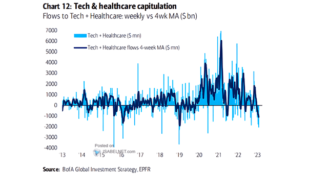 Tech + Healthcare Flows