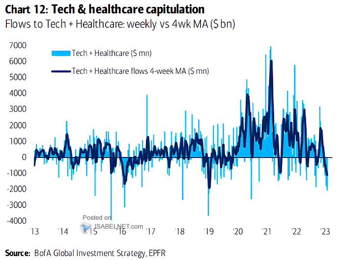 Tech + Healthcare Flows