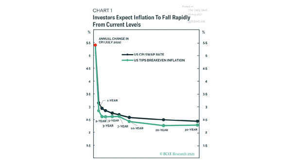 U.S. CPI Swap Rate and U.S. TIPS Breakeven Inflation
