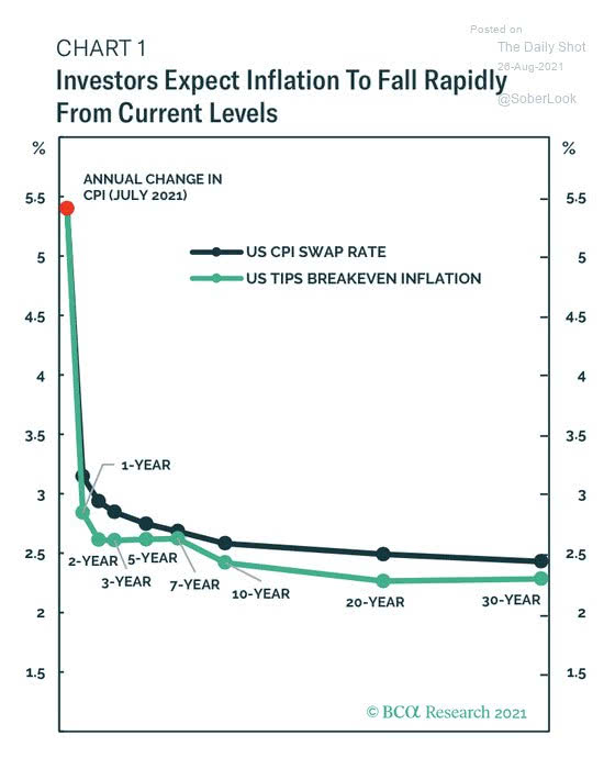 U.S. CPI Swap Rate and U.S. TIPS Breakeven Inflation