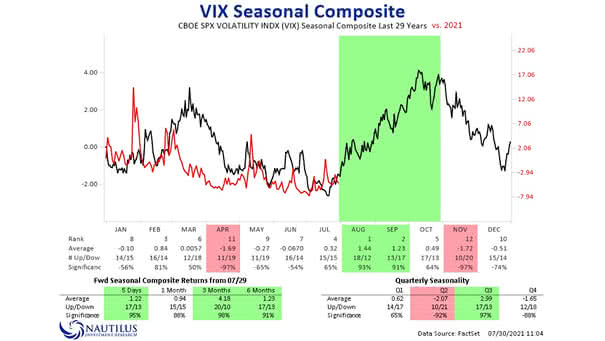 VIX Seasonal Composite