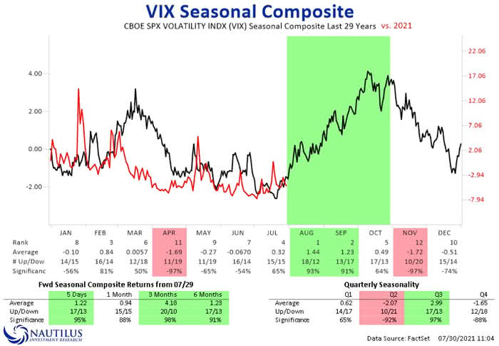 VIX Seasonal Composite