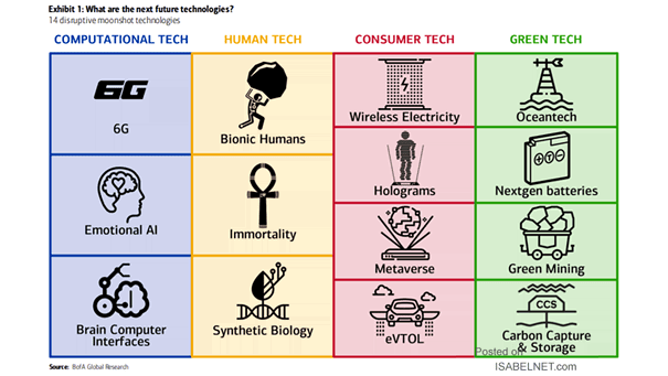 14 Disruptive Moonshot Technologies