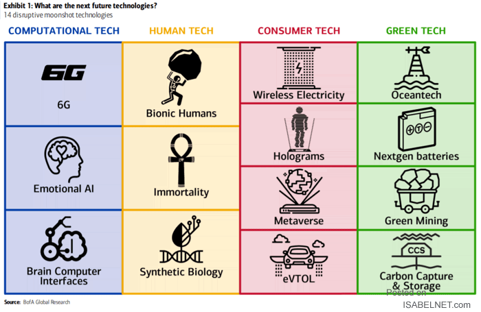 14 Disruptive Moonshot Technologies